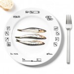 Assiette design iPlate par Todd Borka